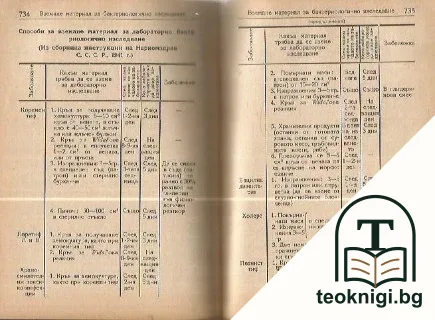 Клинични лабораторни изследвания и тяхното практично значение — снимка 3