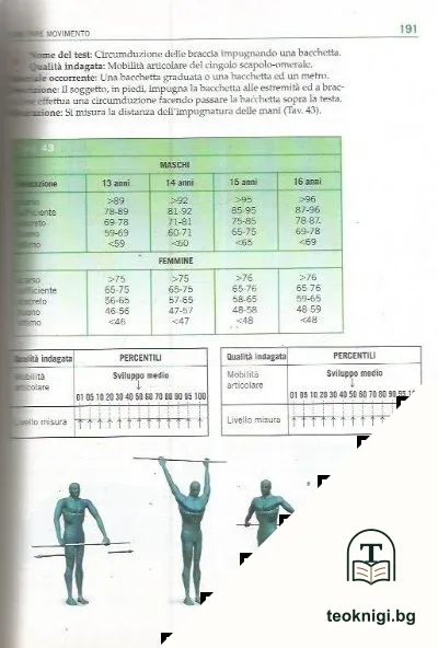 Conoscere, controllare, utilizzare l'educazione fisica e sportiva — снимка 2