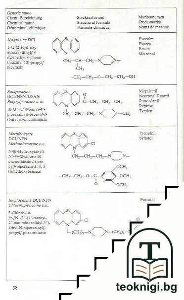Index Psychopharmacorum — снимка 3