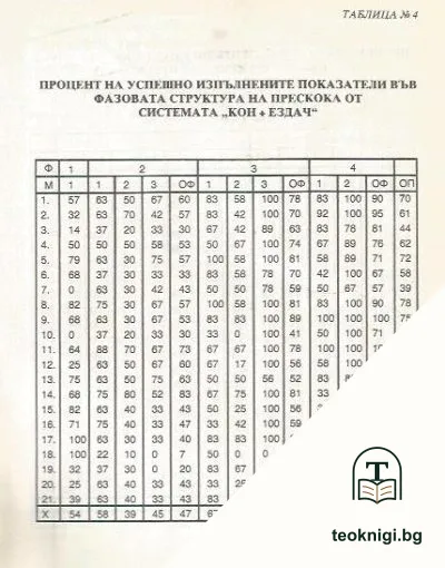 Анализ на допусканите грешки от коня и ездача при прескачане на препятствие — снимка 3