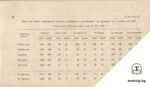 Животът на населението от турски произход в НРБ — снимка 3