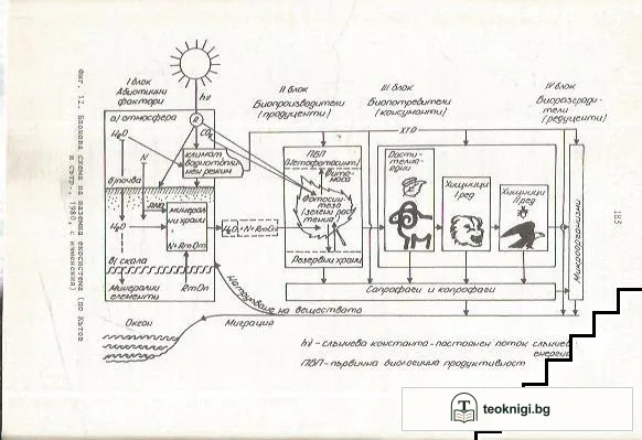 Основи на агроекологията — снимка 3