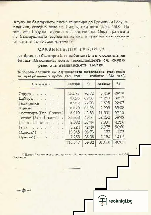 Етническата граница между българите и албанците — снимка 2