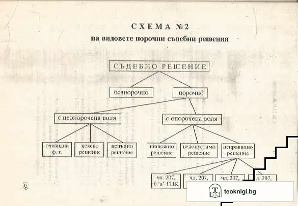Неправилното съдебно решение — снимка 4