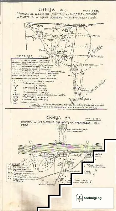 Правилникъ за Военно-инженерните работи въ войската. Част 4: Свръзки. Отдель 2: Тактическа употреба на свръзките — снимка 4