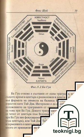 Фенг Шуй: Древното изкуство на месторазполагането — снимка 3