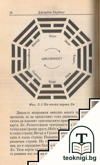Фенг Шуй: Древното изкуство на месторазполагането — снимка 2